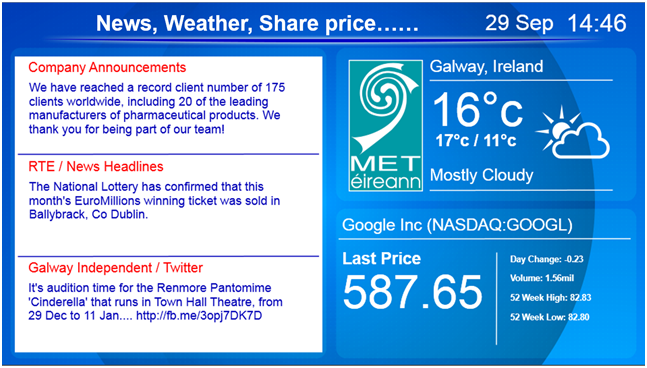 News Weather Share Price