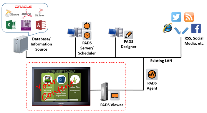 pads viewer file formats